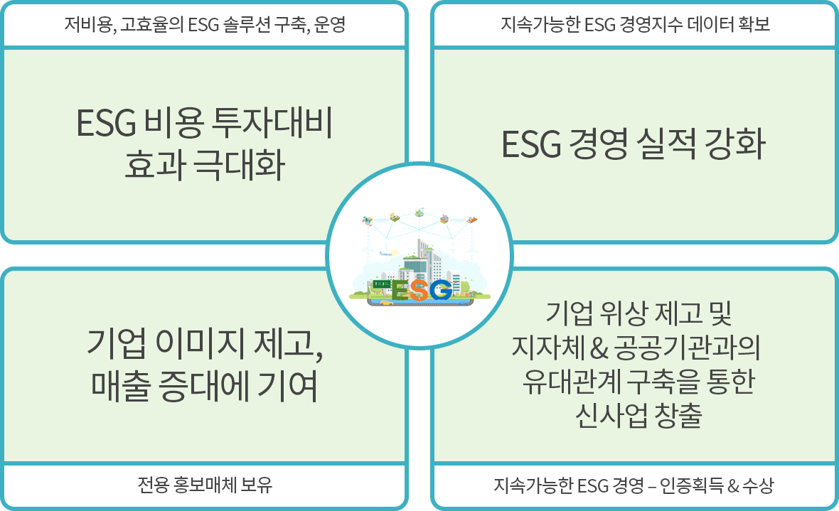 ESG소개